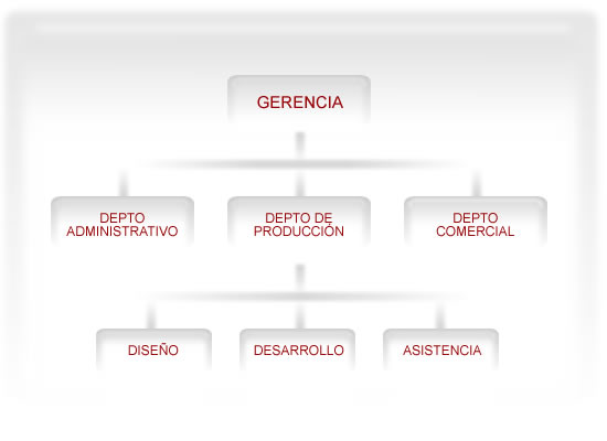 ORGANIGRAMA HALE SYSTEMS